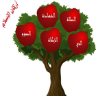 أركان الإسلام Zeichen