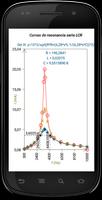 Lab trazar y ajuste Poster