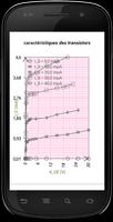 Lab graph et ajustement courbe Affiche