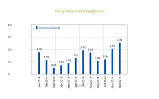 Sales Data Plotter Lite 海报