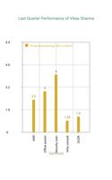 Sales Data Plotter Lite ảnh chụp màn hình 2