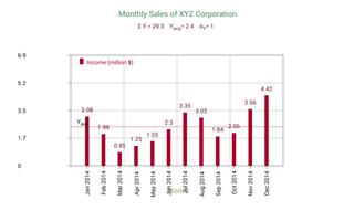 Sales Data Plotter ảnh chụp màn hình 2