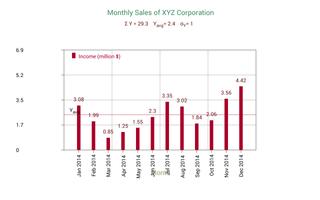 Sales Data Plotter capture d'écran 2