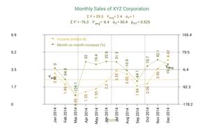 Sales Data Plotter ảnh chụp màn hình 3