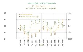 Sales Data Plotter capture d'écran 3