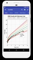 Courbes de Croissance capture d'écran 1