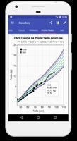 Courbes de Croissance capture d'écran 2