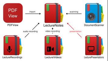 LecturePresentations Screenshot 3