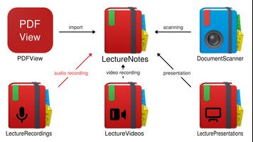 LectureRecordings capture d'écran 3