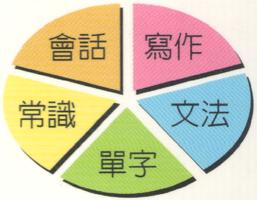 ACEL(1) 英文學習完全手冊(1)精簡文法 海報