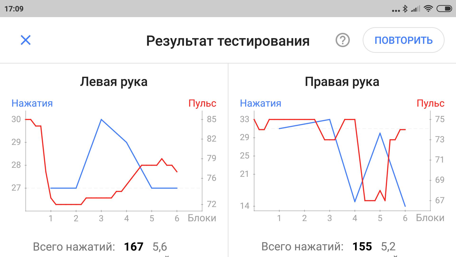 Тест е п ильина