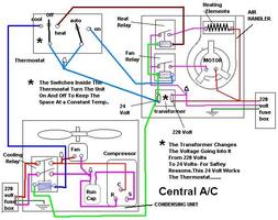 AC Wiring Diagram Plakat