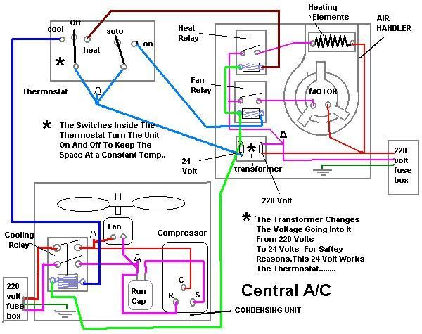 Ac Condensing Unit Electrical Diagram / Split Ac Indoor Unit Wiring Diagram