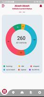 Gps tracking 24x7 poster