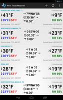 West Texas Mesonet পোস্টার