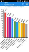 Aera Analytics स्क्रीनशॉट 2
