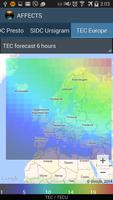 Affects Forecasts Affiche