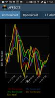 برنامه‌نما Affects Forecasts عکس از صفحه