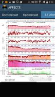 برنامه‌نما Affects Forecasts عکس از صفحه