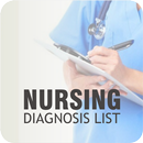 APK Nursing Diagnosis List