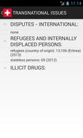 پوستر Switzerland Facts
