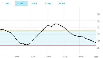GlucoMen Day Screenshot 2