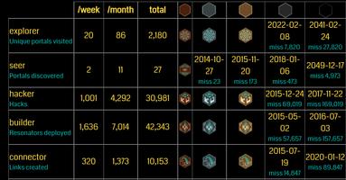 Agent Stats screenshot 1