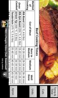 Meat Cooking Reference الملصق