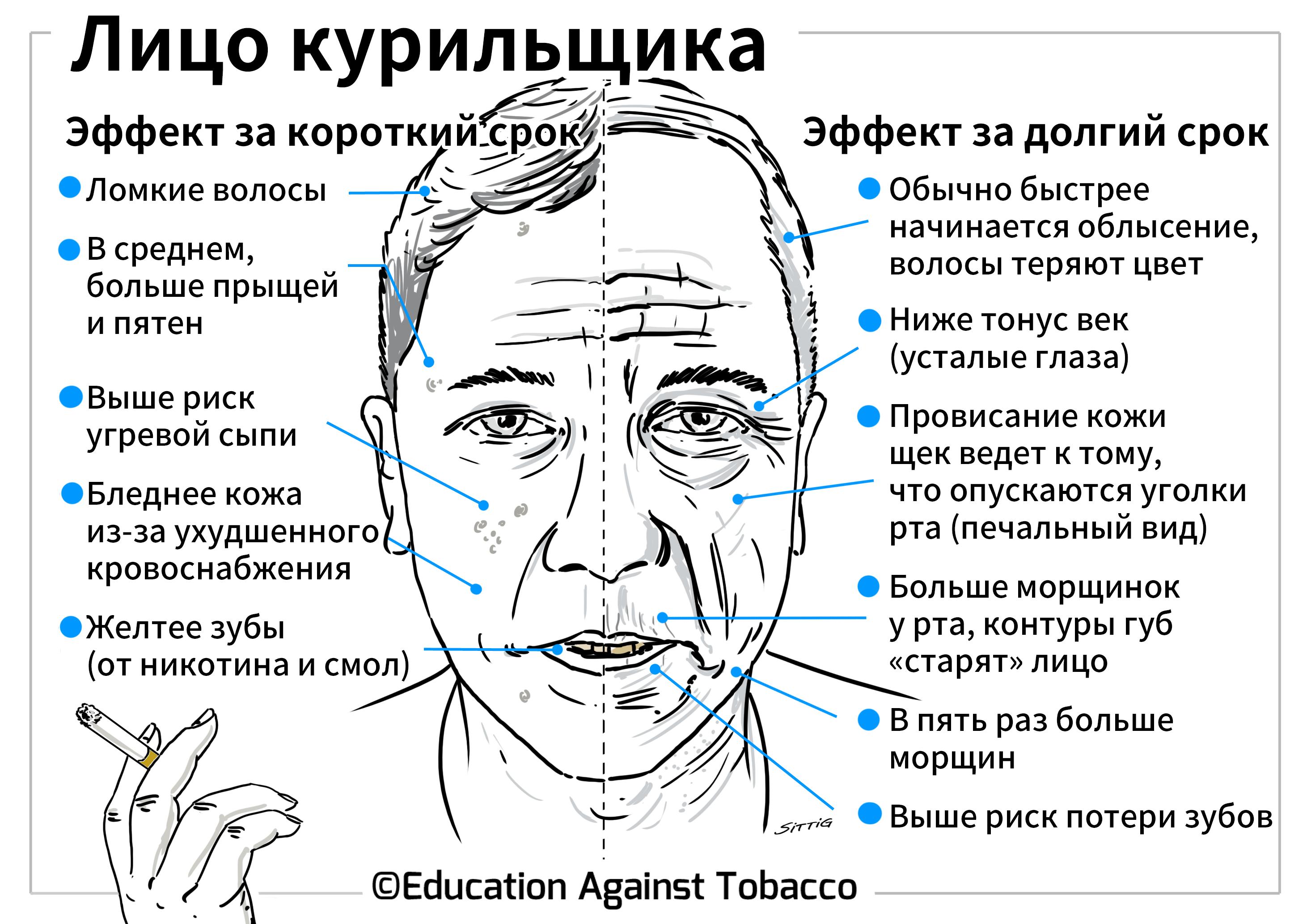 Внешние признаки курильщика