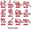 Your Chinese Zodiac