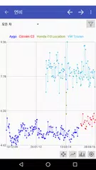 download Mie auto (My Cars) APK