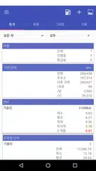 download Mie auto (My Cars) APK