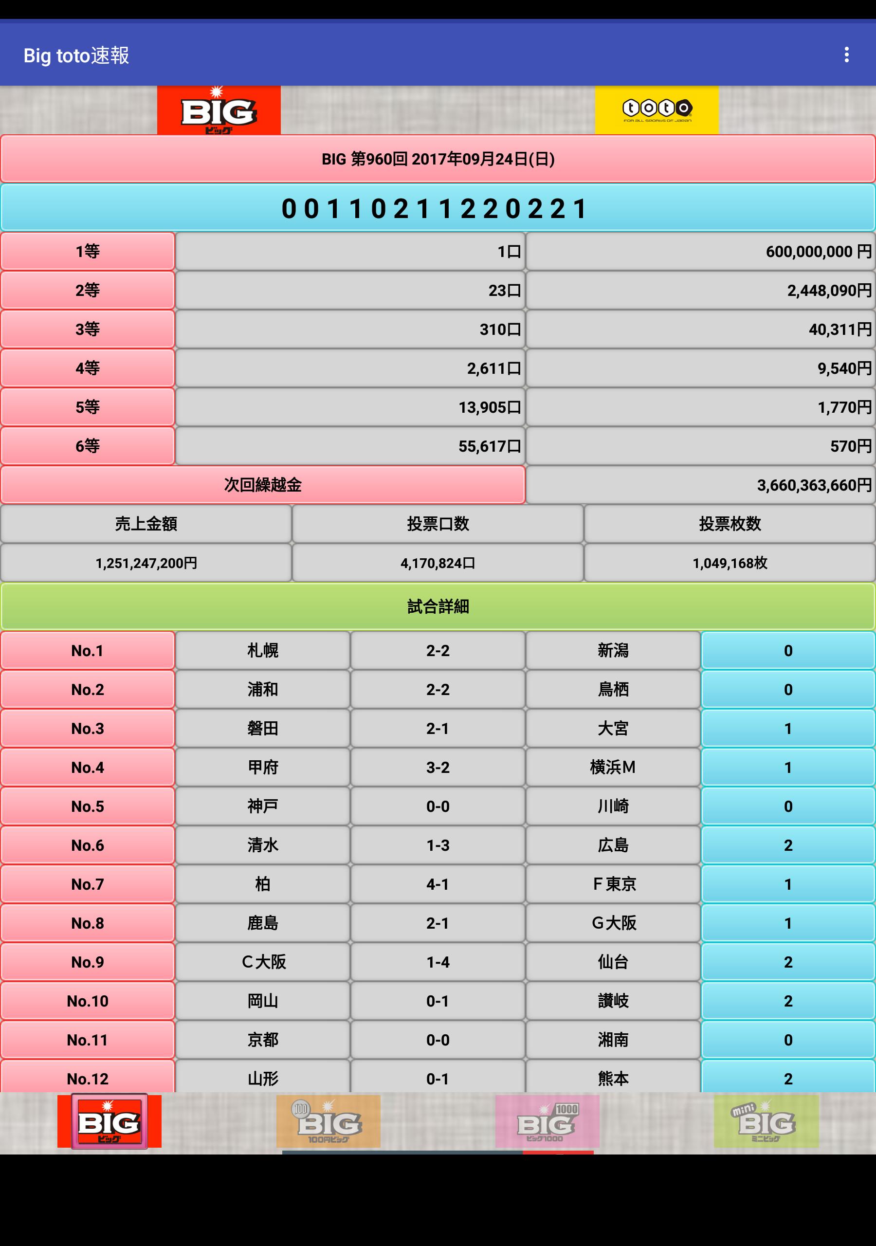 トトビック 速報 第１１５１回 トト結果速報 サッカー デイリースポーツ Online Ofertadalu Com Br