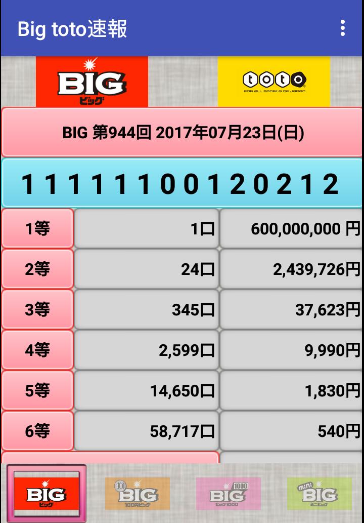 Big Toto速報 サッカーくじ For Android Apk Download