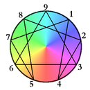 APK Enneagram (Personality test)