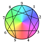 Enneagram (Personality test) ไอคอน