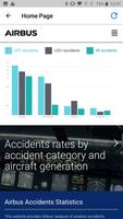 برنامه‌نما Airbus Accident Statistics عکس از صفحه