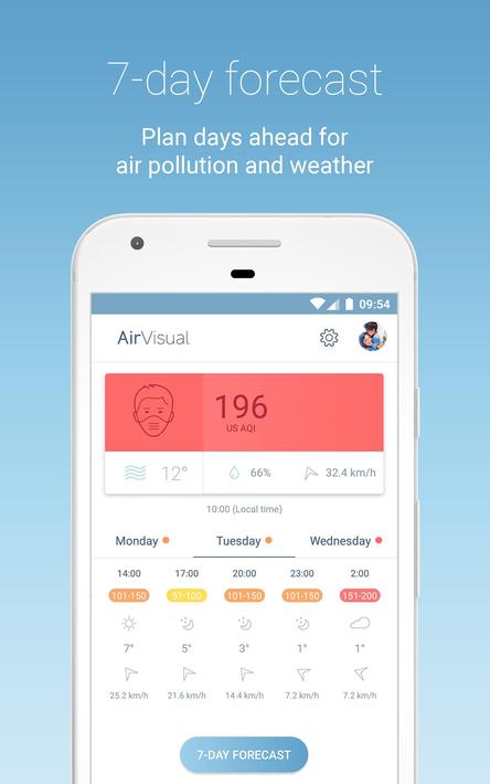 IQAir AirVisual | Air Quality screenshot 15