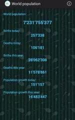 Weltbevölkerung APK Herunterladen