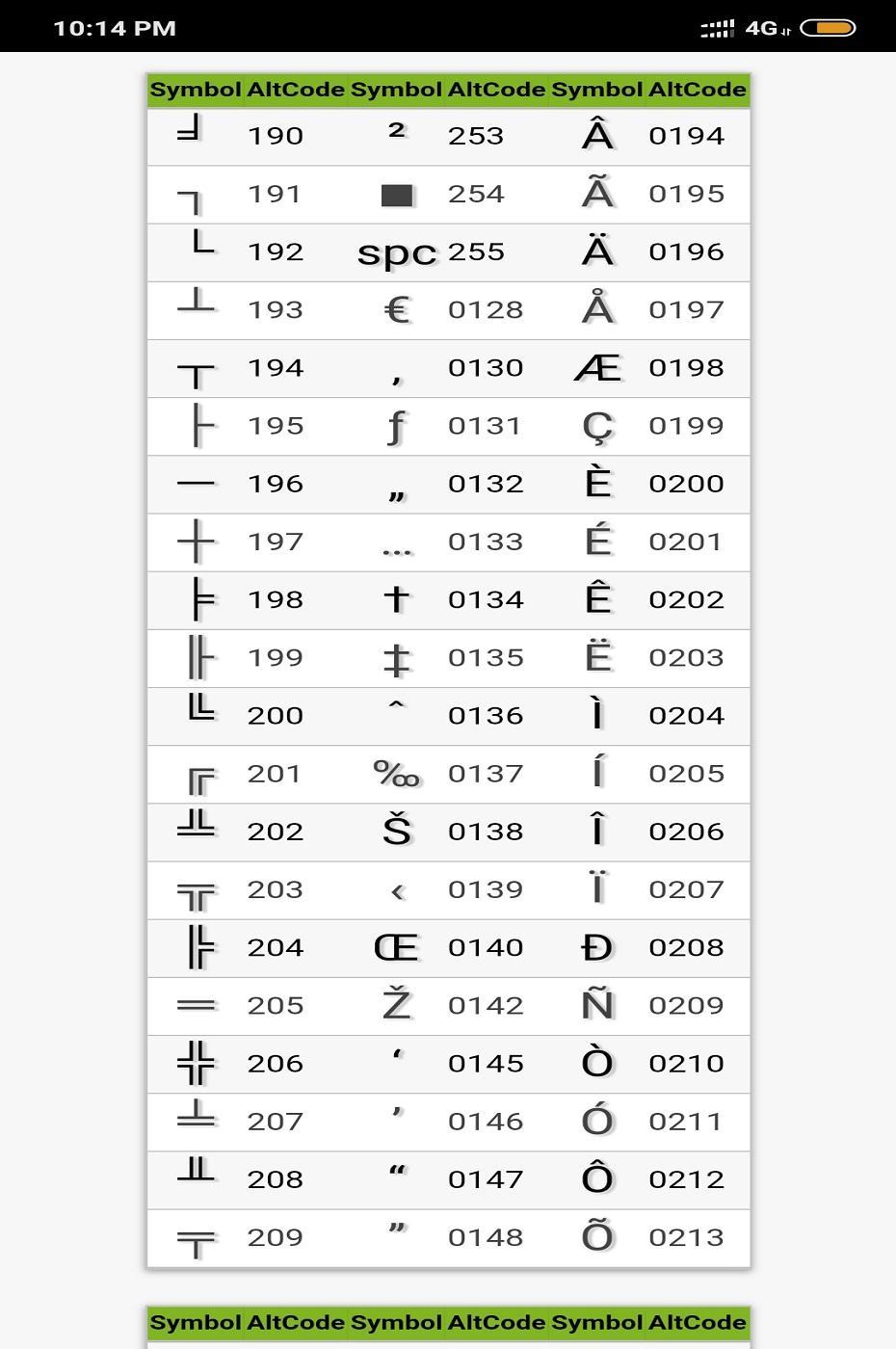 Alt Codes For Computer & Keyboard Shortcut for Android - APK Download