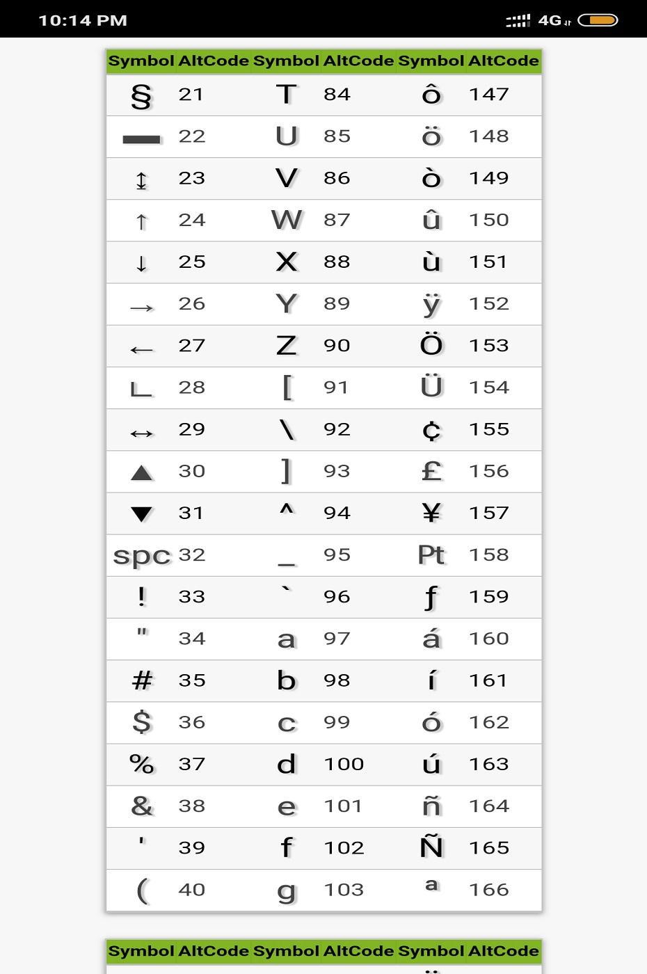 Alt Codes For Computer Keyboard Shortcut For Android Apk Download
