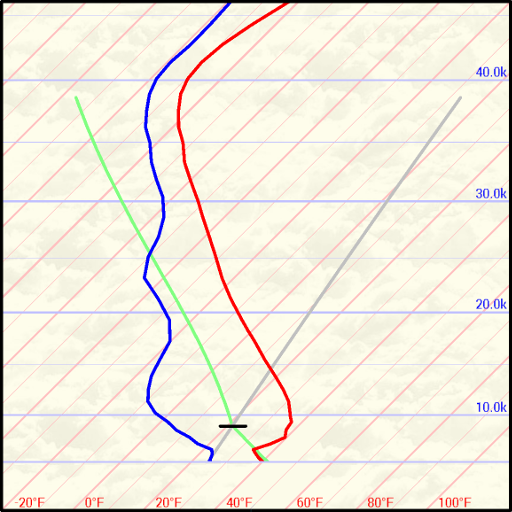 Skew-t