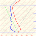 Skew-t