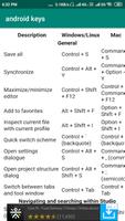 android studio keyboard shortcut keys syot layar 2