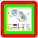 Sistema elétrico do carro APK