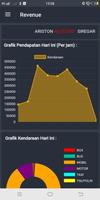 1 Schermata Dashboard Revenue