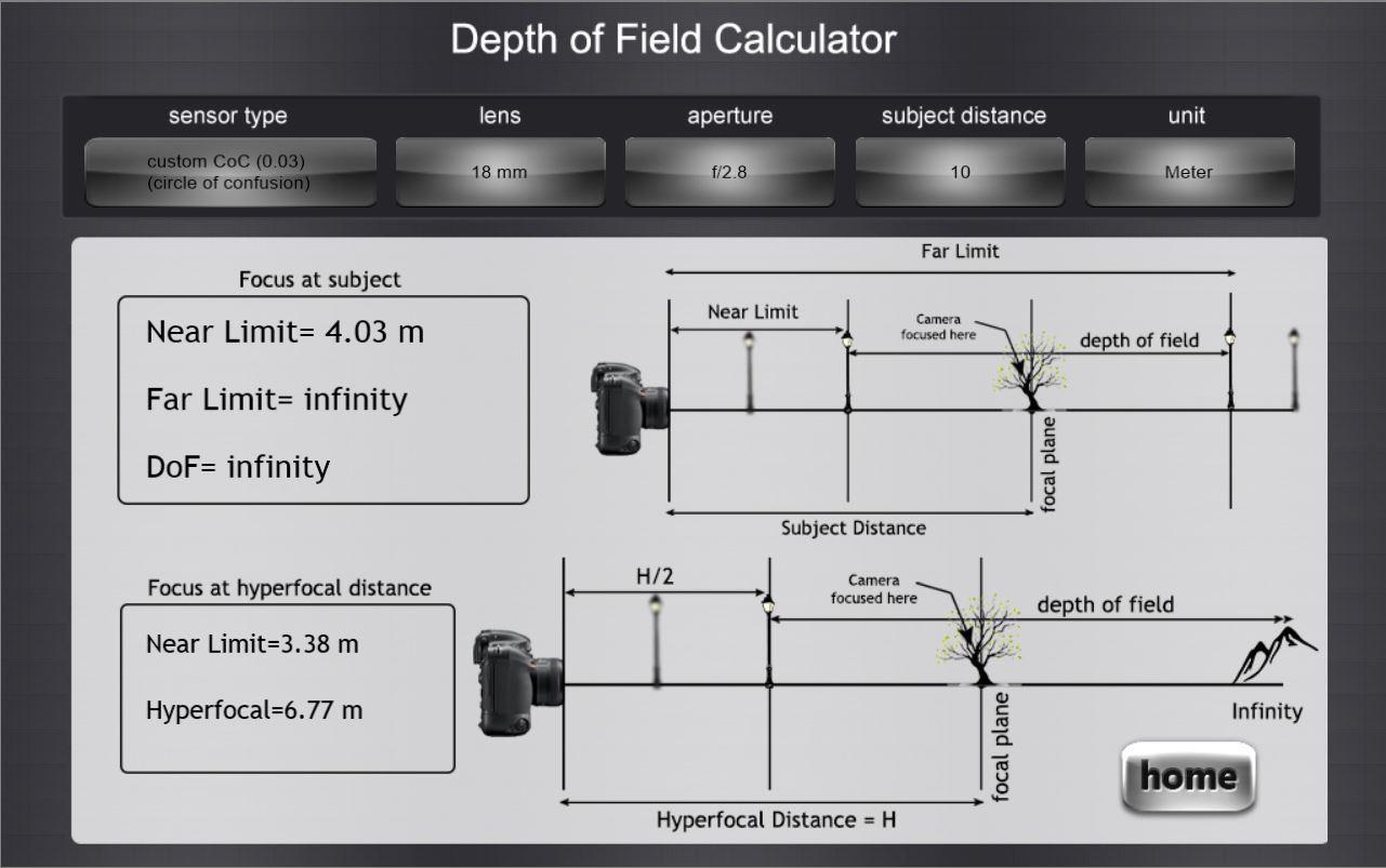 Focus distance.