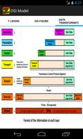 OSI model & TCP/IP model imagem de tela 3