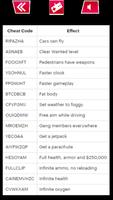 Cheat For GTA2020 screenshot 3