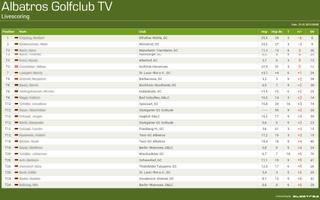 AlbatrosGCTV Ekran Görüntüsü 2